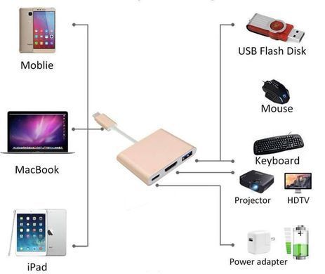 Адаптер USB Type-C - Type-C, HDMI, USB3.0, рожеве золото (USB)